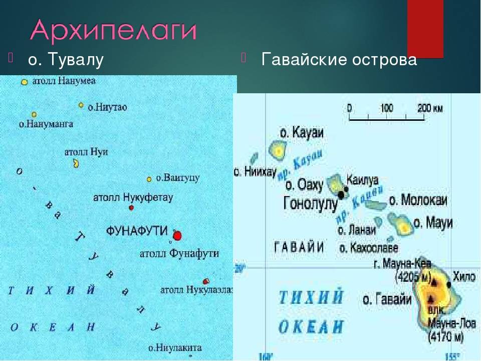 Презентация про гавайи на английском языке