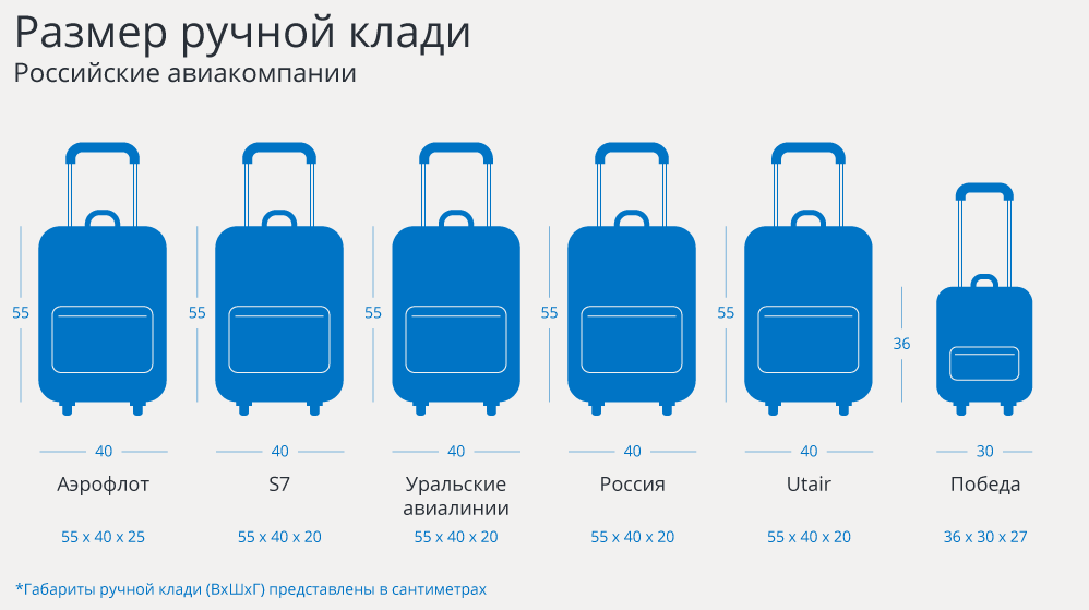Перелет с пересадкой: как происходит, что делать с багажом