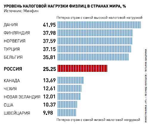 Как иностранцу запустить бизнес во вьетнаме