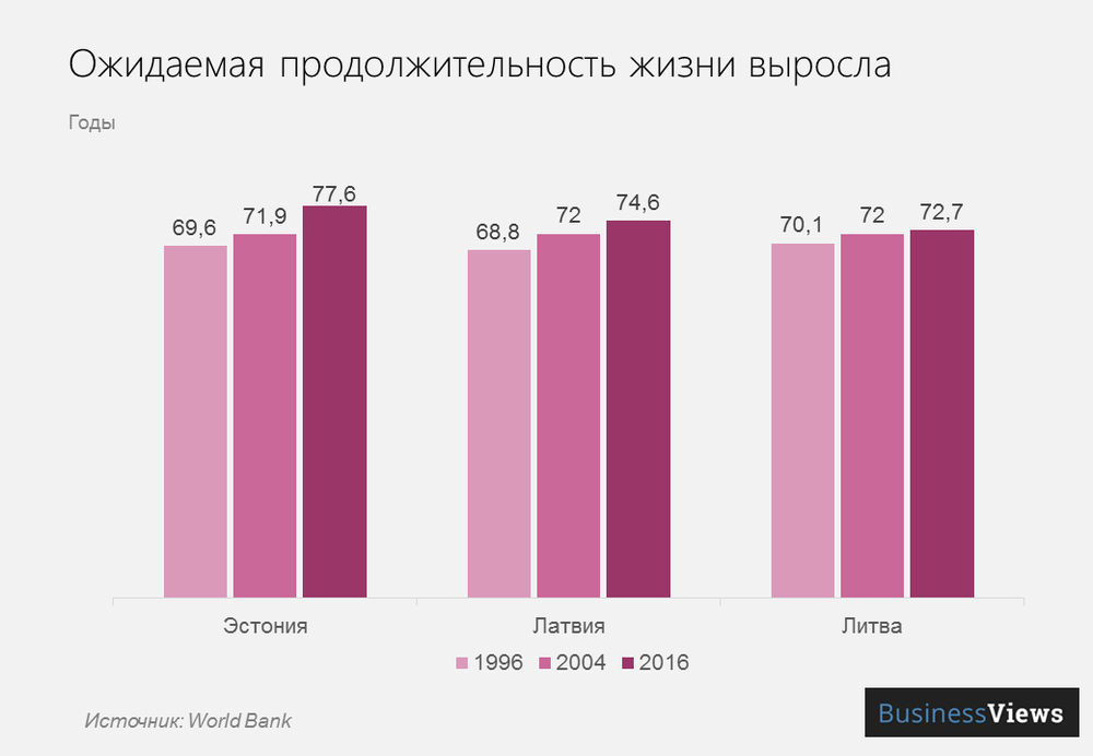 Что полезно знать о жизни в Латвии