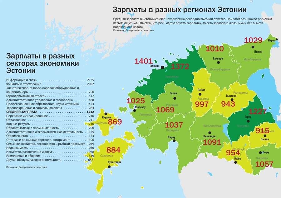 Зарплата в эстонии в 2023 году
