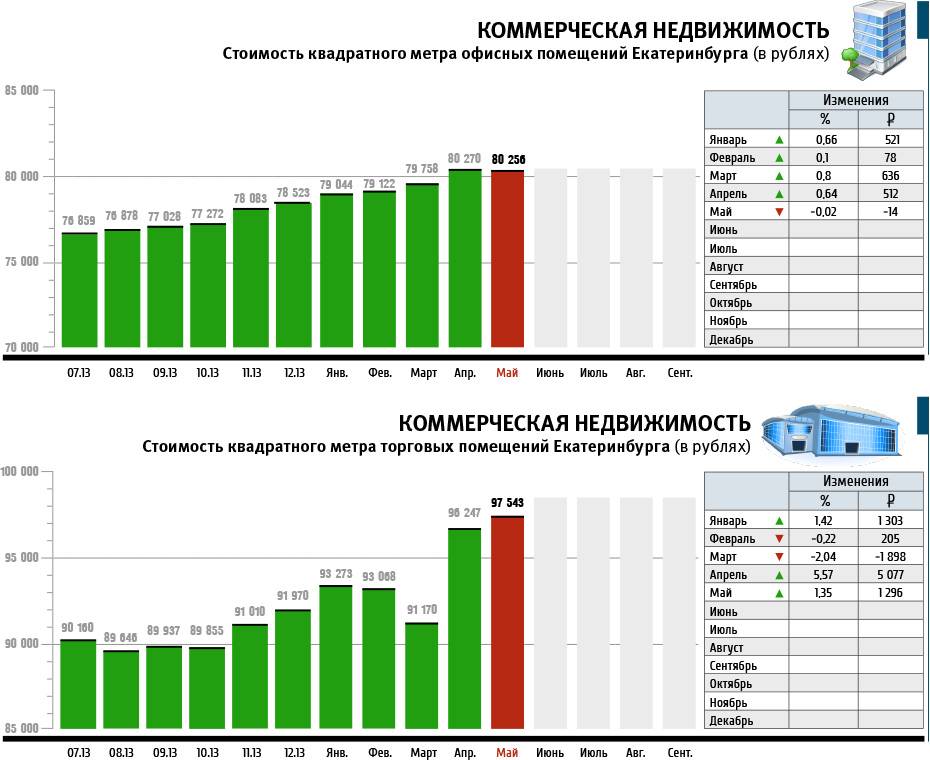 Инвестиции в бремене / инвестиции в германии / инвестиции за рубежом - eurofirma.ru