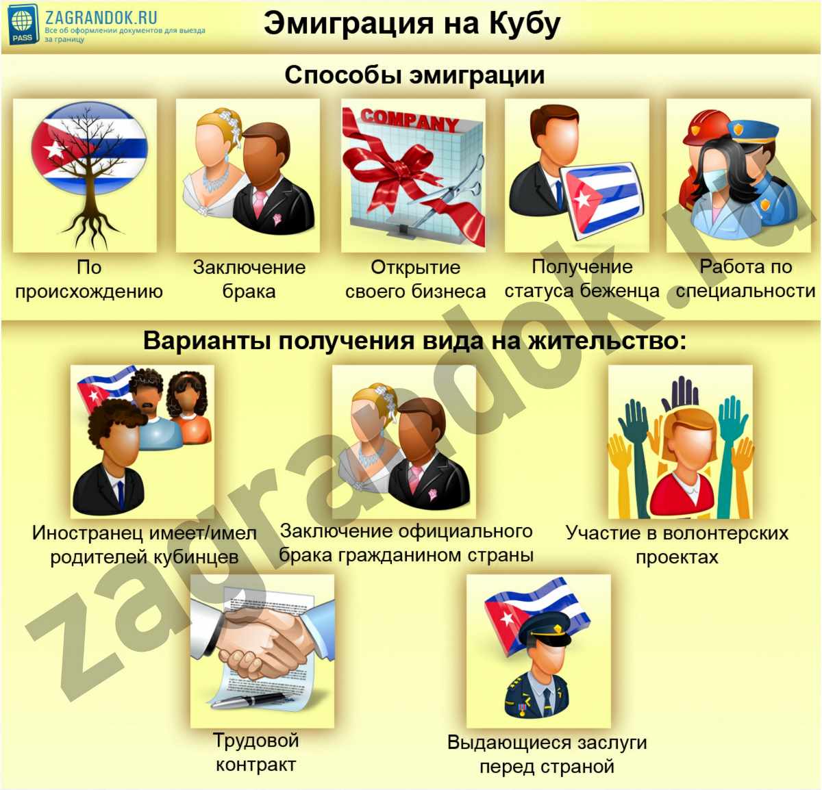 Иммиграция в чехию