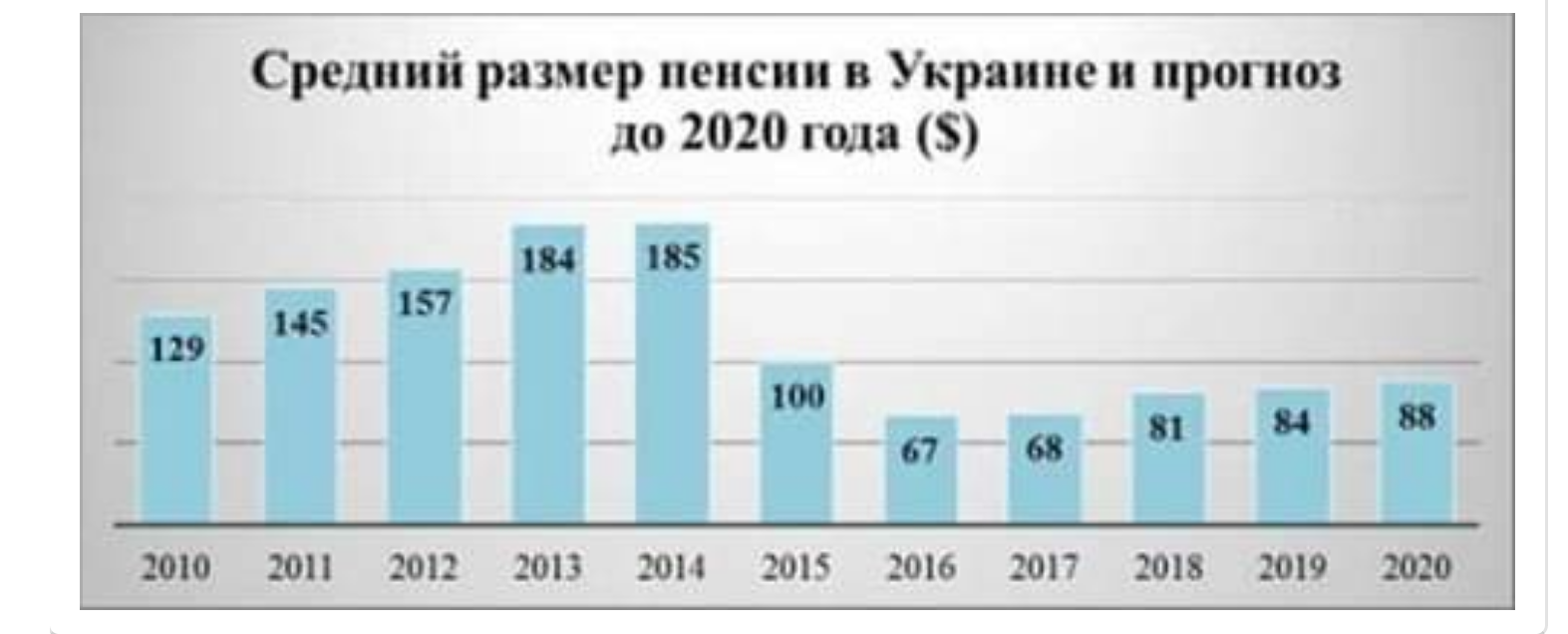 Сколько пенсия в украине