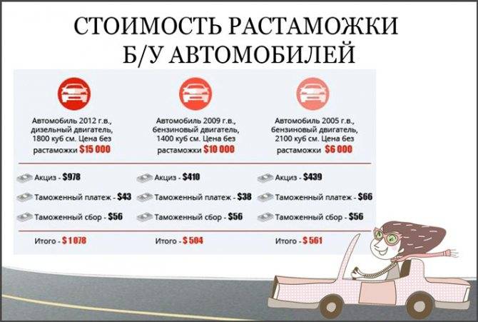 Таможенный калькулятор на 2023 год