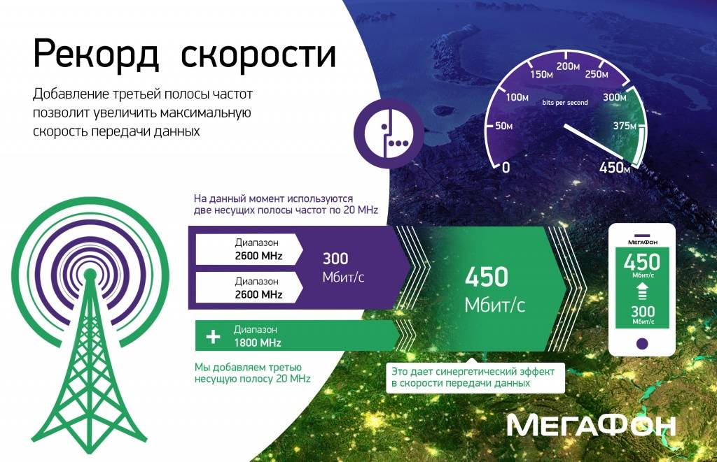 Подробно о мобильной связи и интернете израиля