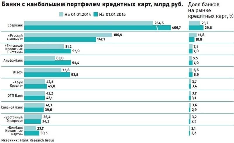 Альфа банк рейтинг надежности на сегодня