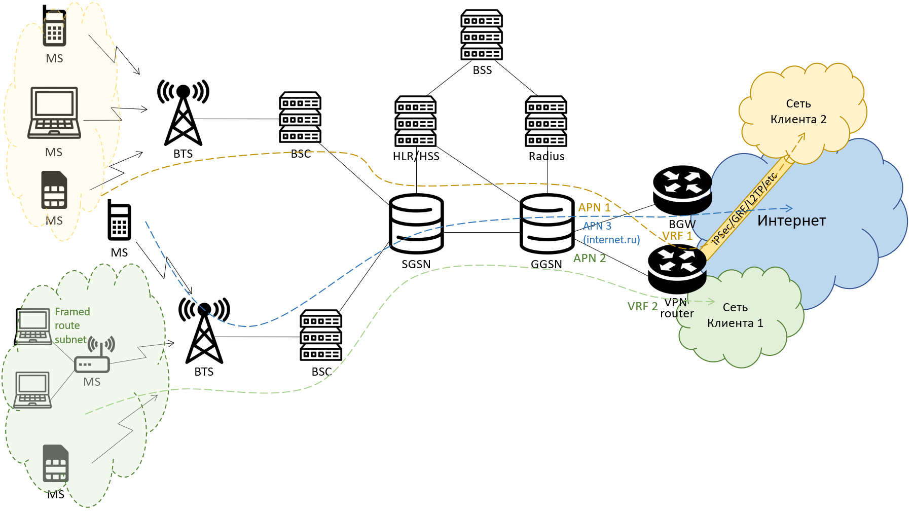 Vpn карта мир