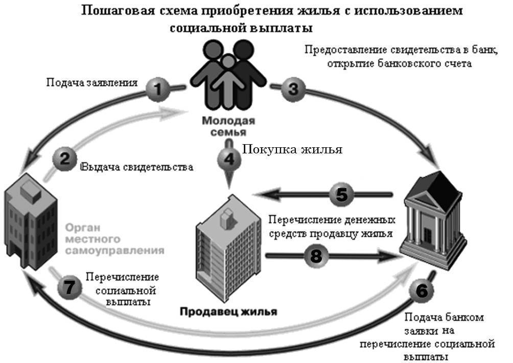 Покупка недвижимости в россии иностранными гражданами: детали процедуры приобретения квартиры