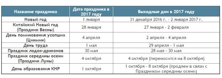 Китайский новый год | клуб восточной культуры "две империи"