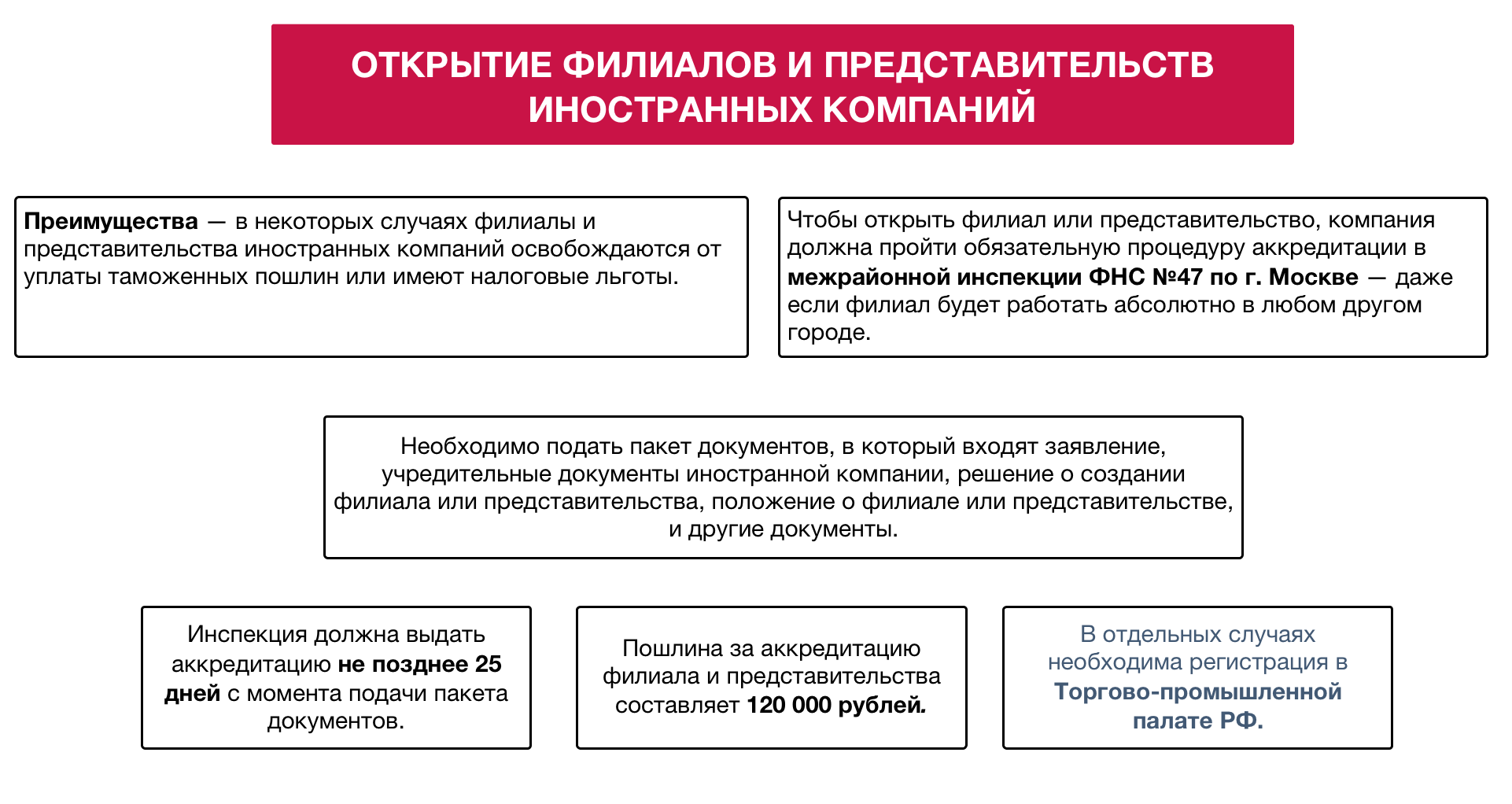 Регистрация ип для иностранного гражданина с рвп в 2023 году
