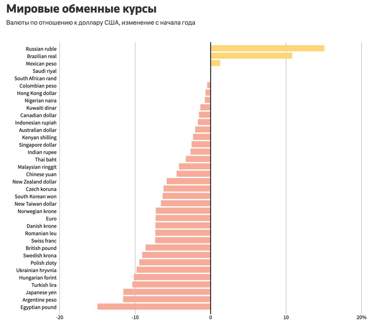 Карта валют мира