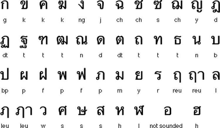 Тайский язык. основные слова и предложения на тайском