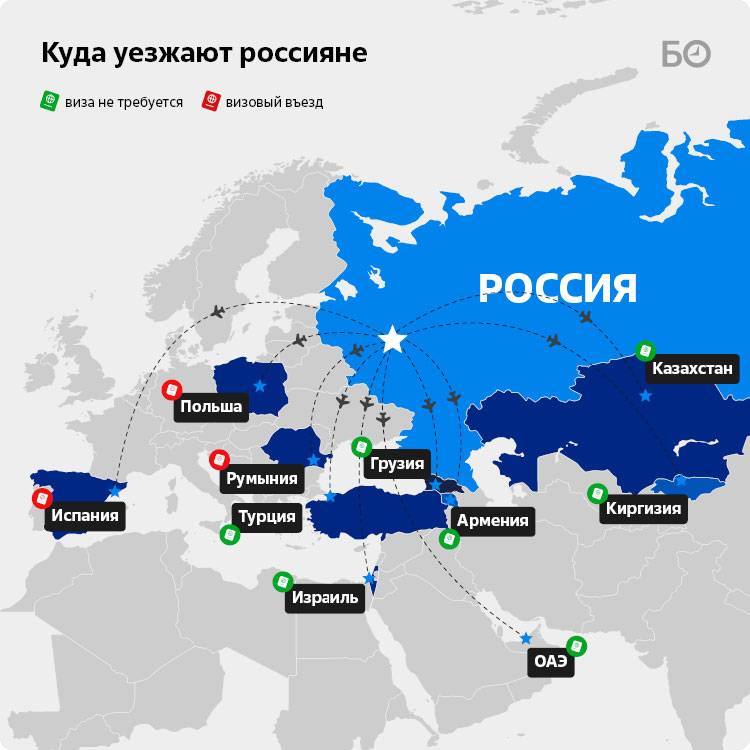 Список стран, куда чаще всего эмигрируют россияне