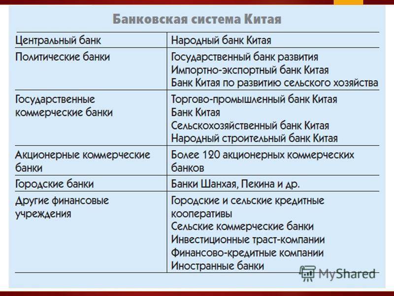 Банковская система японии презентация