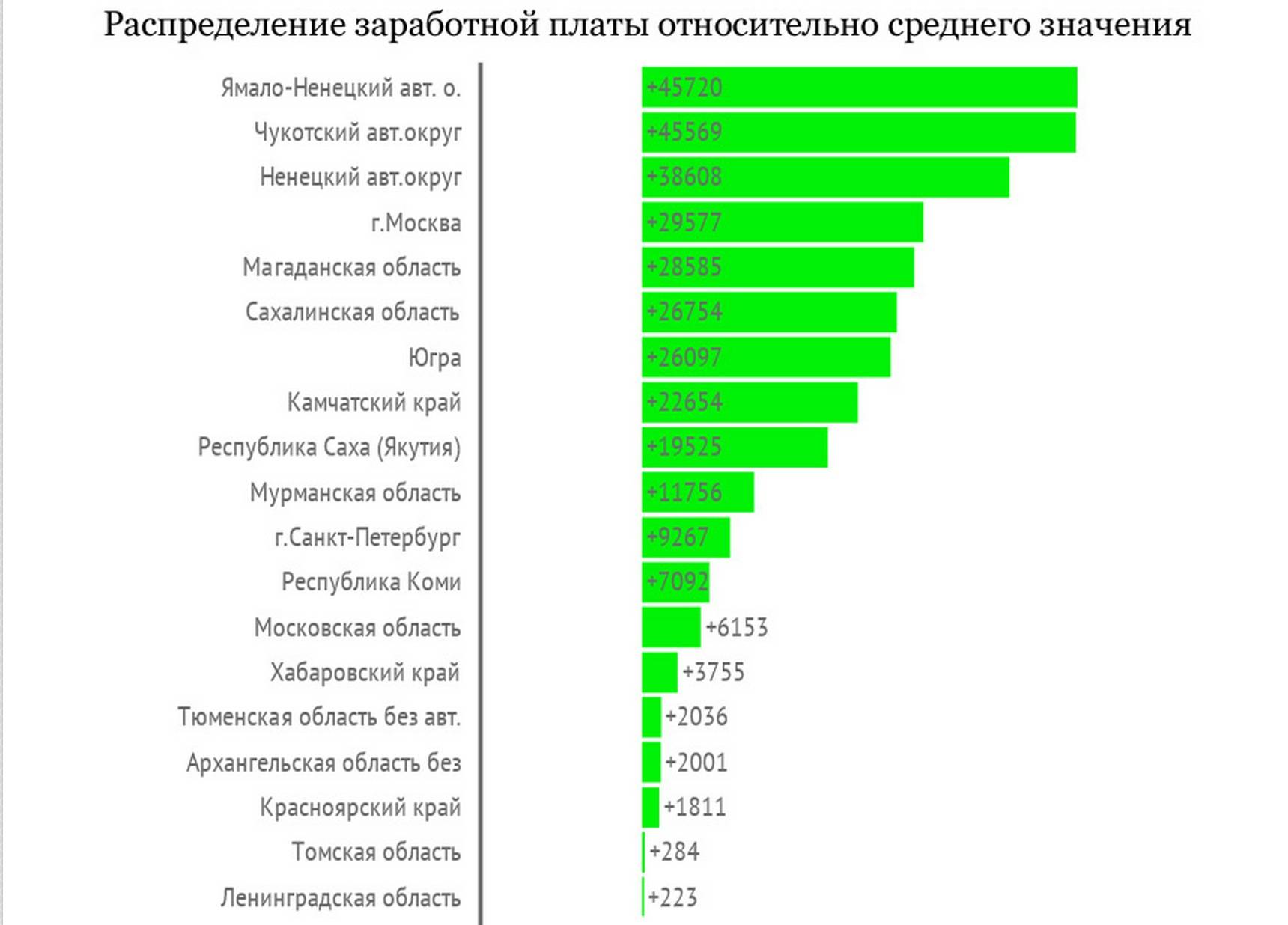 Зарплаты: юрист, россия | февраль 2023 года