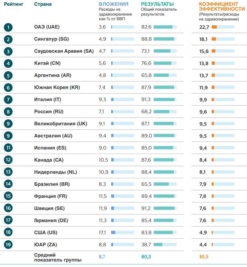 10 стран с лучшими системами здравоохранения в мире - медицинский - 2023