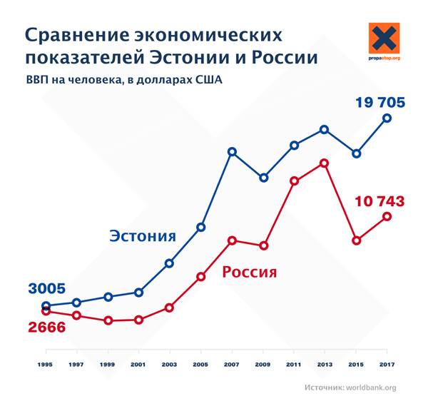 Переезд в эстонию: сколько стоить жизнь в таллине для айтишника