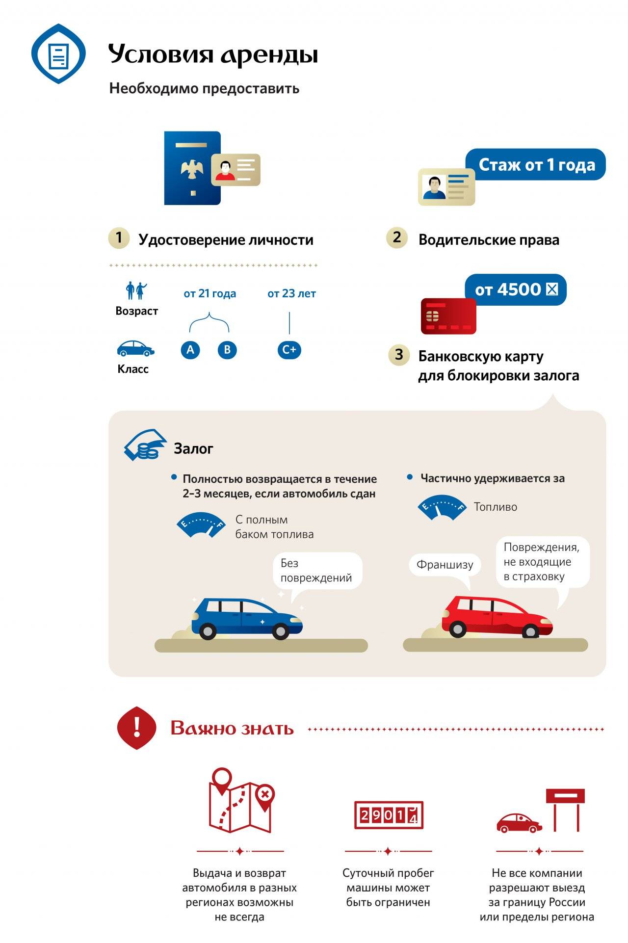 Как арендовать машину в финляндии