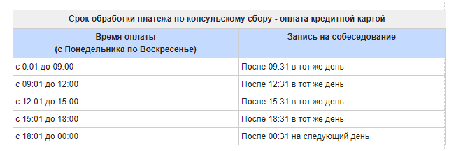 Оплатить консульский сбор за визу в сша