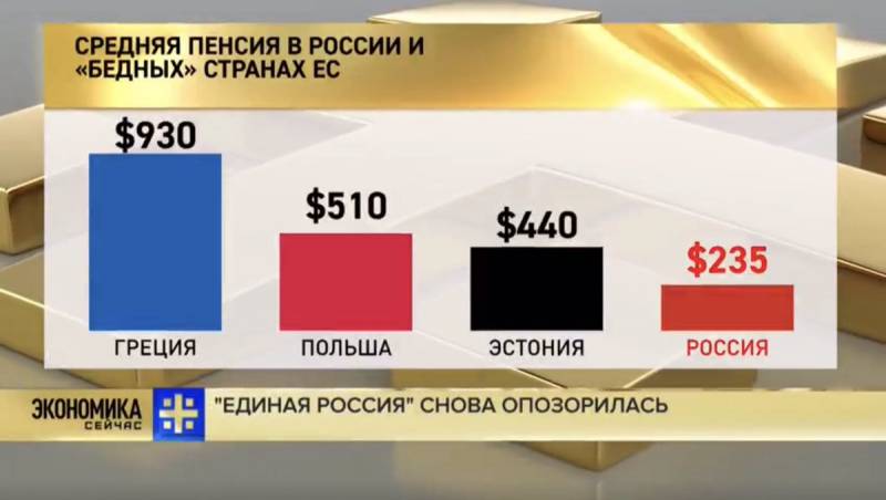 Пенсия в эстонии в 2024. Средняя пенсия в России. Средний размер пенсии в России. Средняя пенсия в России,Украине Латвии. Эстония уровень жизни 2022.