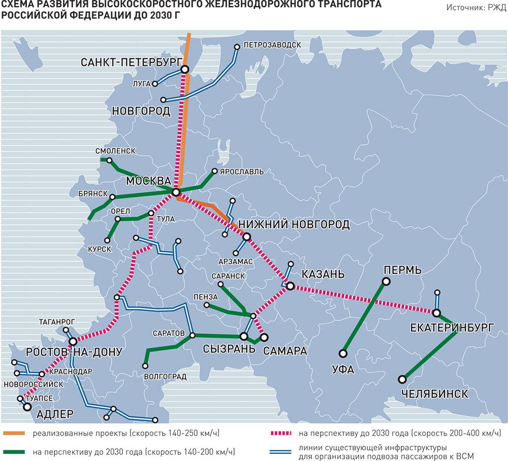 Железнодорожное сообщение и направление поездов в чехии