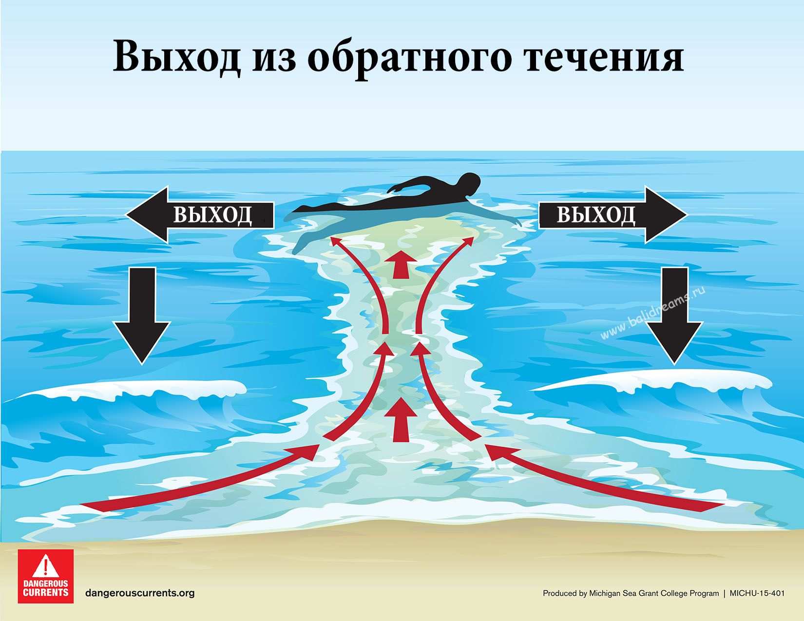 Безопасный отдых на море: как не утонуть в отбойном течении - safetravels.info - безопасный туризм и отдых