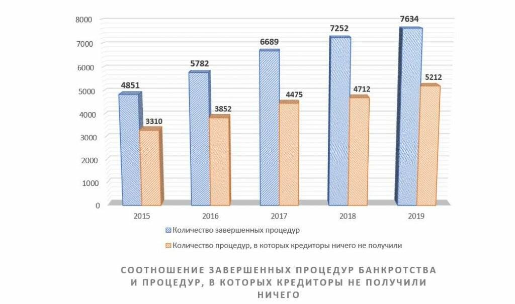 Налоги на кипре: виды, ставки и объекты налогообложения