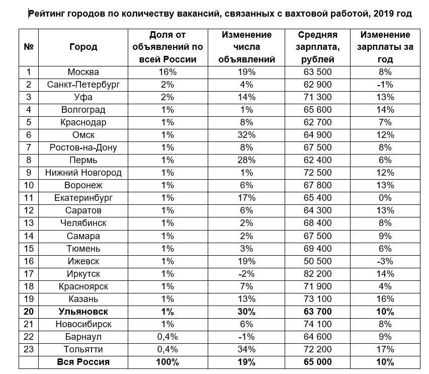 Работа в греции для русских и иностранцев: средняя зарплата, профессии и возможные трудности