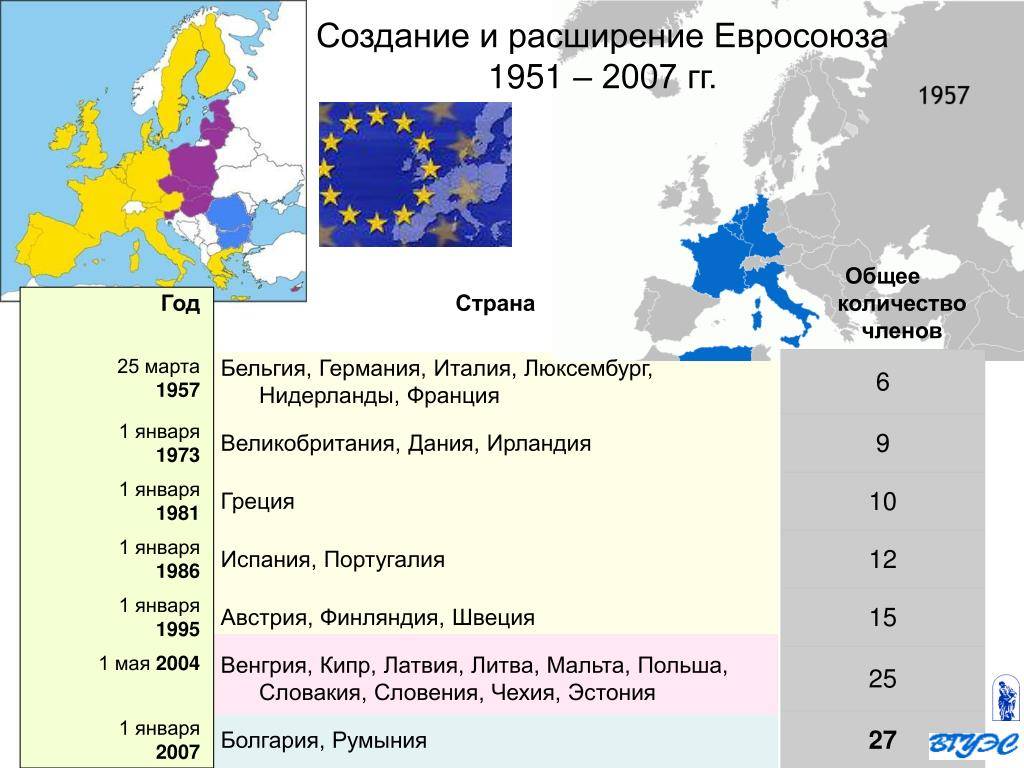 Европейский союз схема