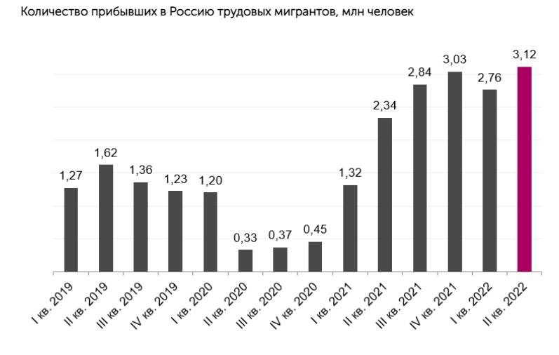 Какие существуют виды миграции населения?