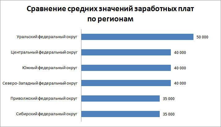 Минимальная и средняя зарплата в латвии