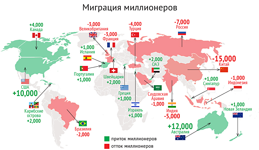 Лучшие страны для эмиграции пенсионеров из россии