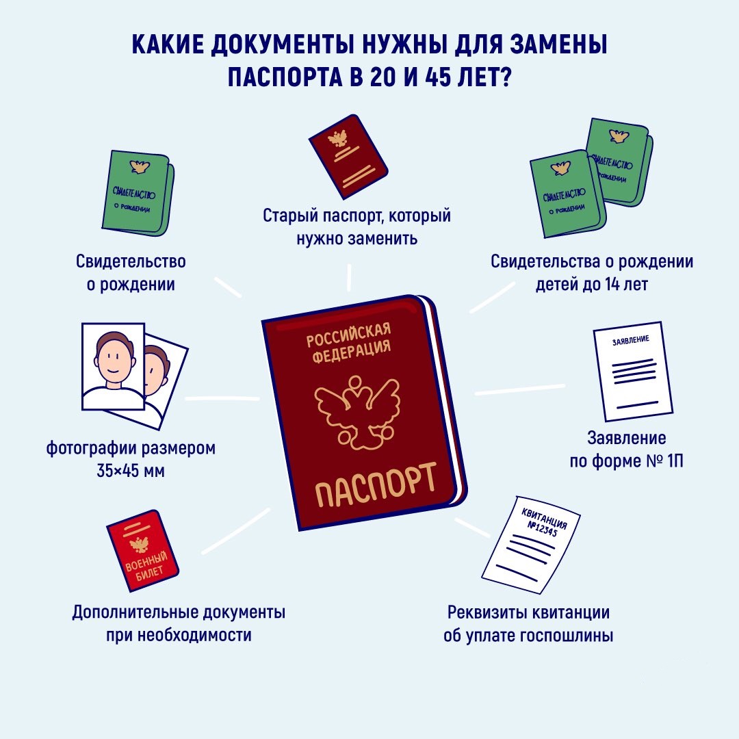 Сколько фото нужно при замене паспорта в 45 лет