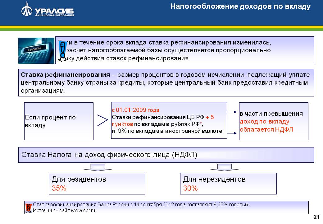 Карта для нерезидентов