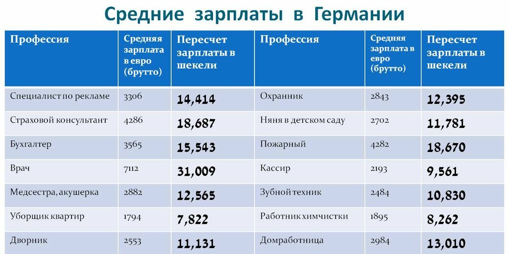Рай для трудовых мигрантов: как найти работу в германии, находясь в россии | rusbase