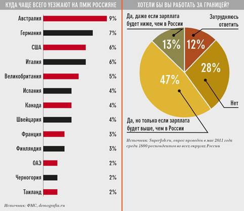 Иммиграция в европу: куда из стран проще переехать в 2021 году — все о визах и эмиграции