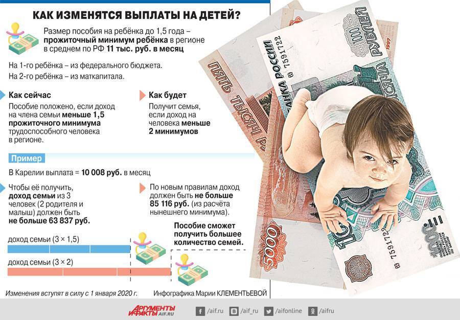 Какие пособия положены при рождении ребенка в разных странах мира проект