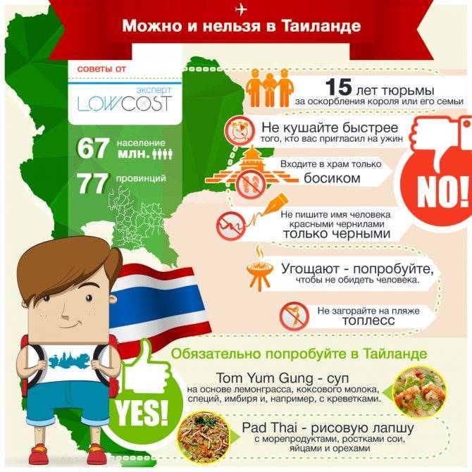 Что нельзя вывозить из тайланда в 2020 - полный список от site2max.ru