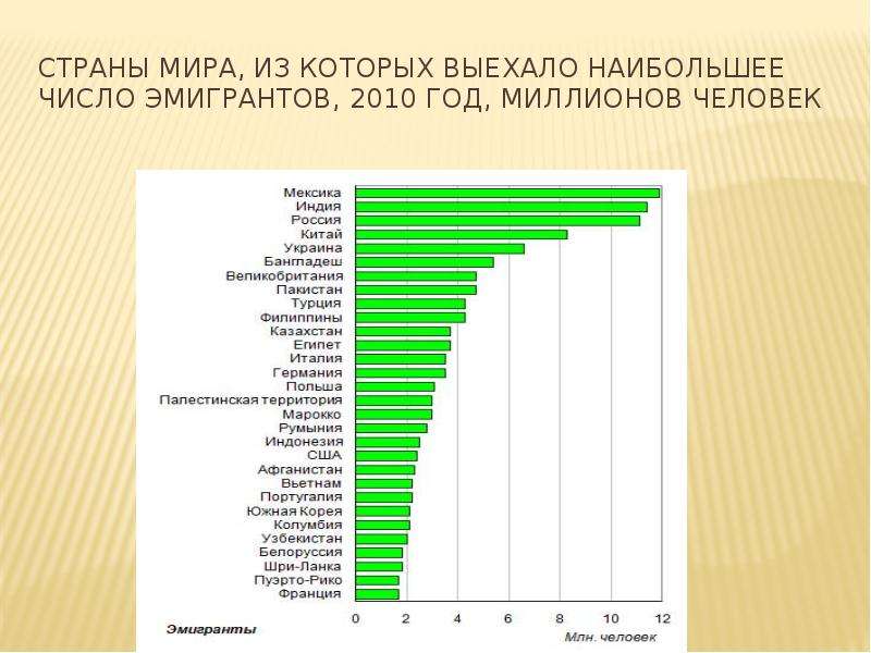 Основания и способы иммиграции в турцию из россии