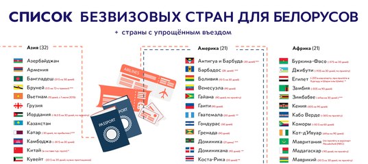 Визовые требования рф. Безвизовые страны для белорусов. Страны без визы. Белорусы без визы. Визовые и безвизовые страны.