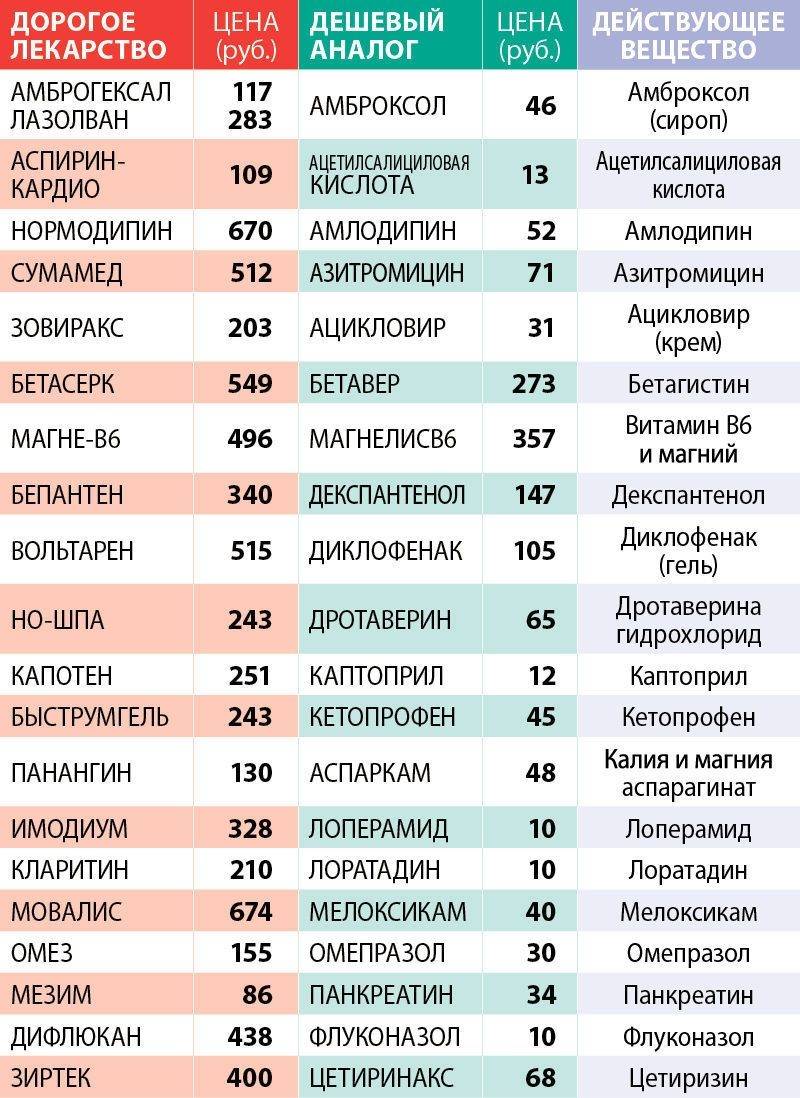5 наиболее популярных хондропротекторов при артрозе - нолтрекс.