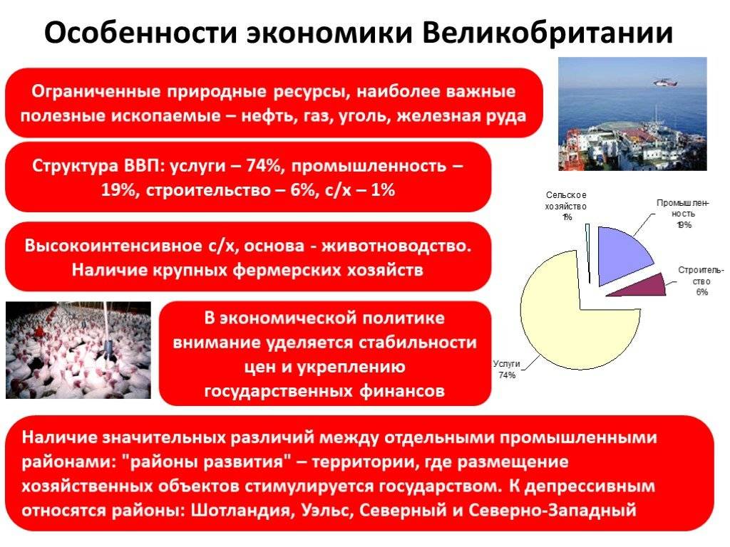 Экономика великобритании схема