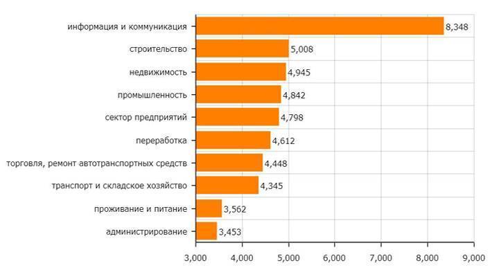 Работа в сербии для русских: вакансии в 2023 году