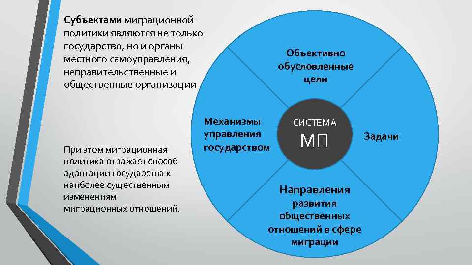 Основные направления совершенствования государственной миграционной политики | статья в журнале «молодой ученый»