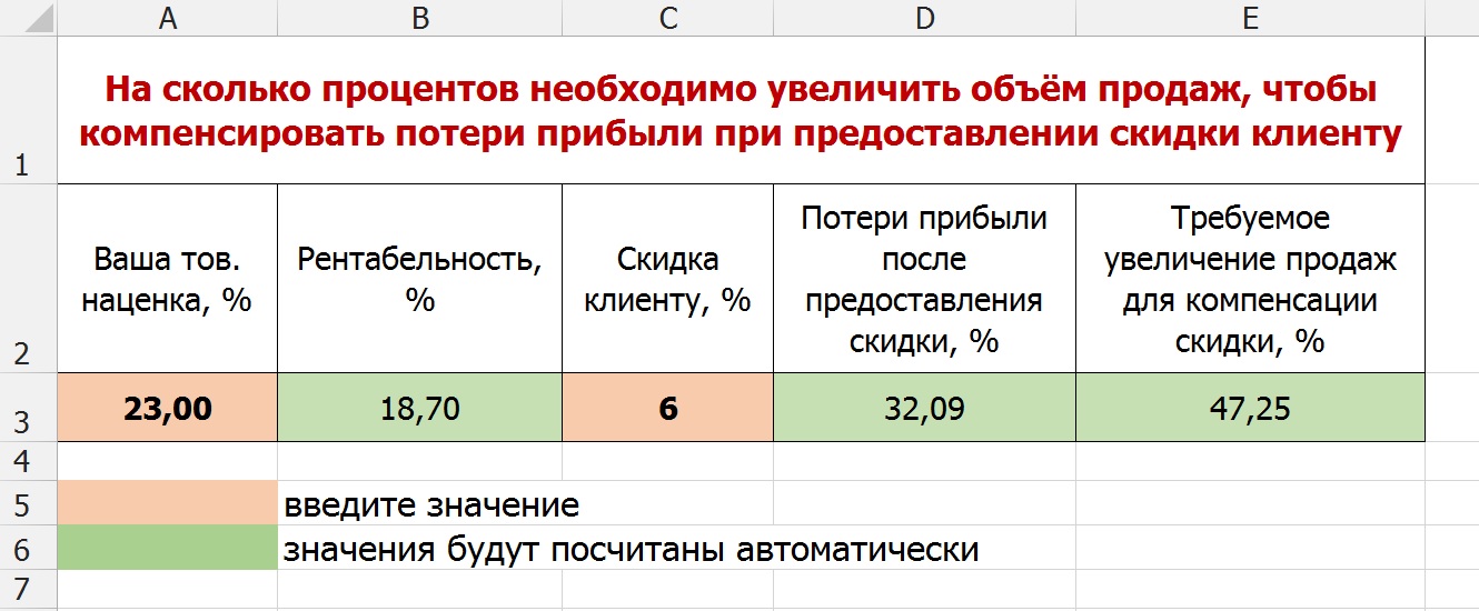Какие цены в чехии