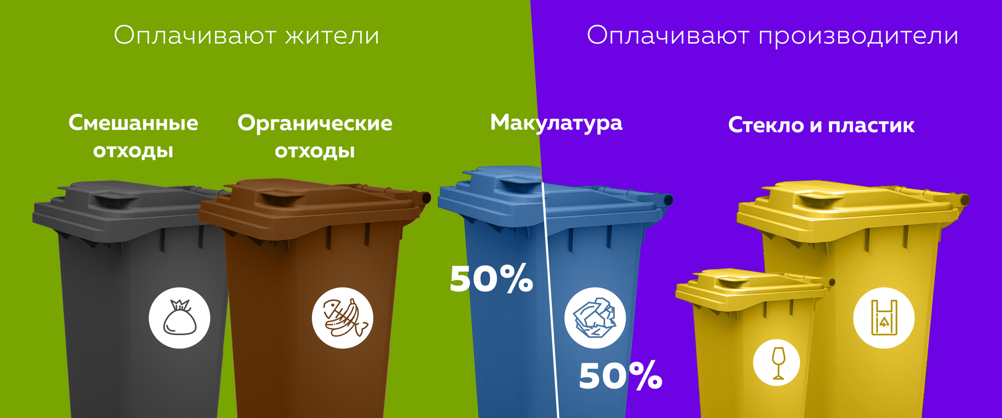 Сортировка мусора в германии в 2023 году: раздельный сбор