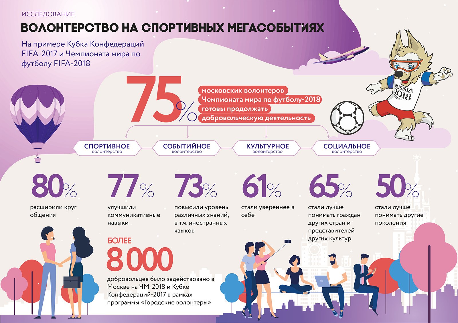 Волонтерство за границей, волонтерские программы по всему миру от цмо