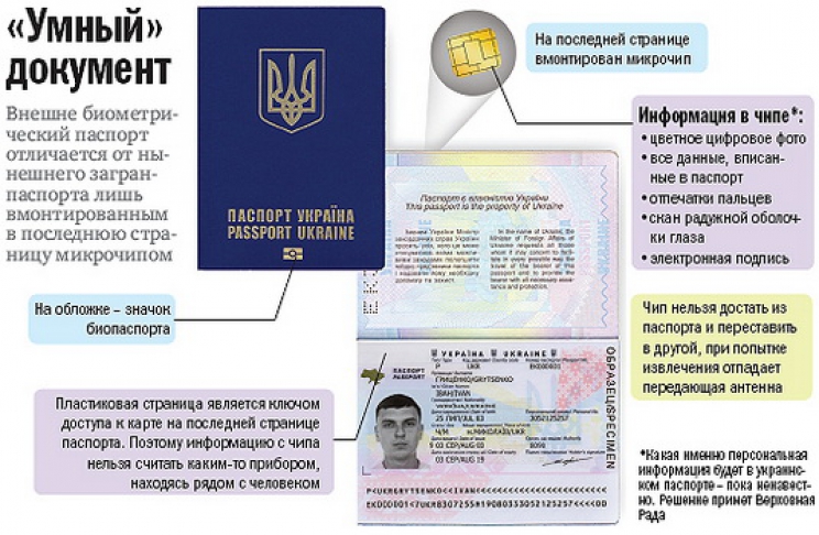 Чем отличается биометрический загранпаспорт от обычного, и какой из них лучше оформить в 2021 году