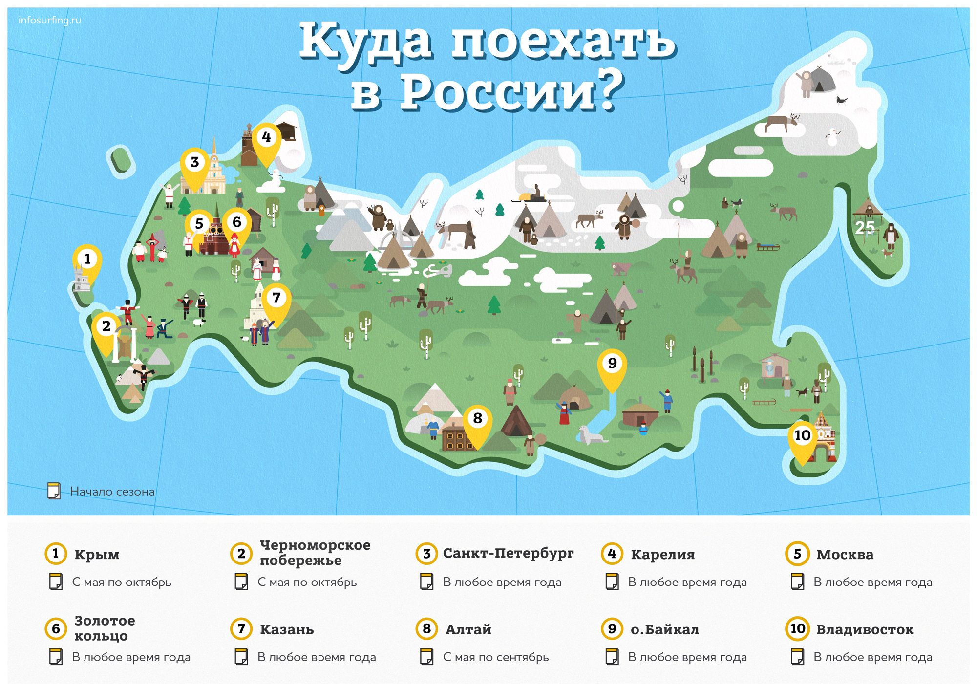 Топ-10 самых красивых городов россии